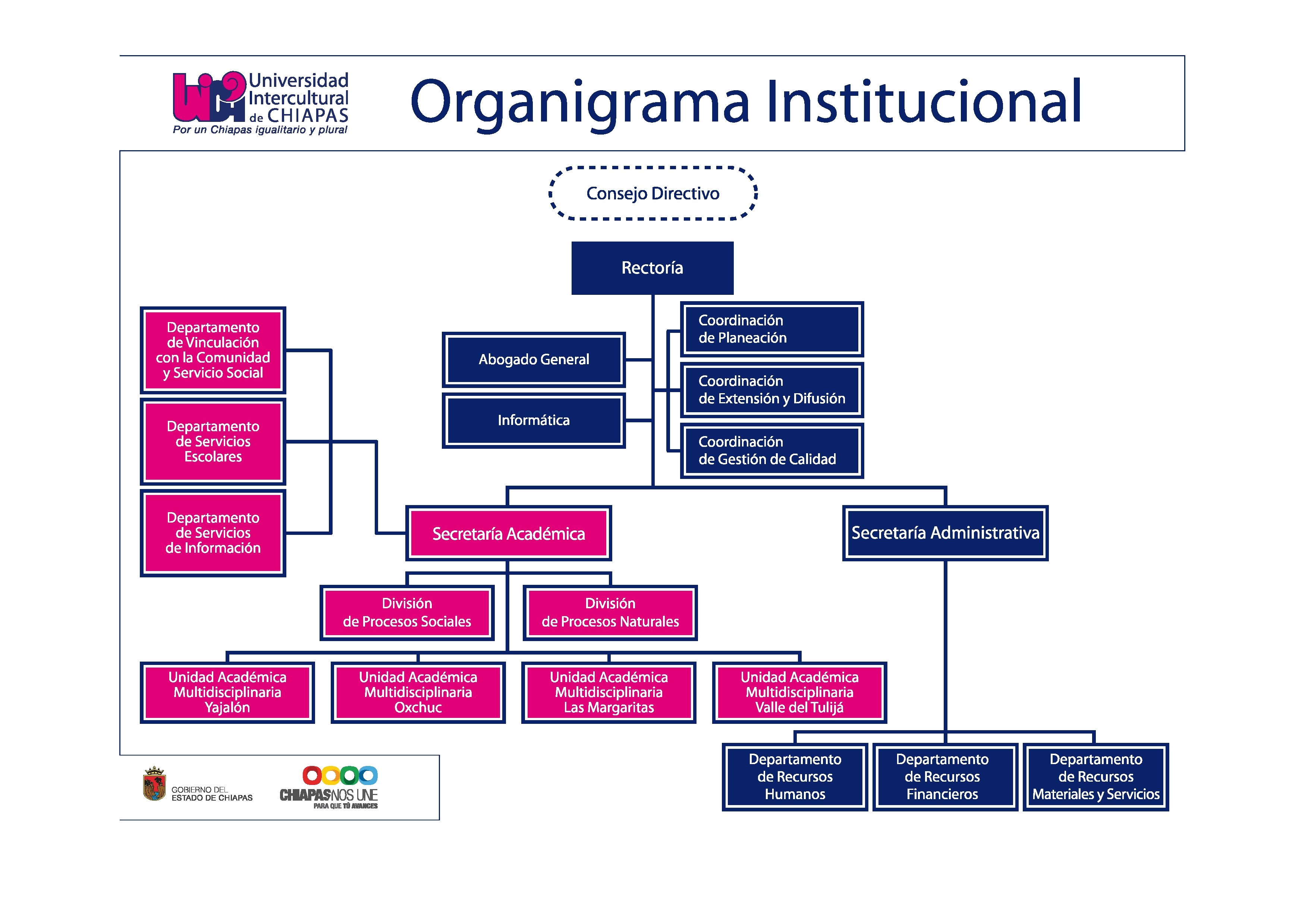Organigrama de nissan mexicana #8