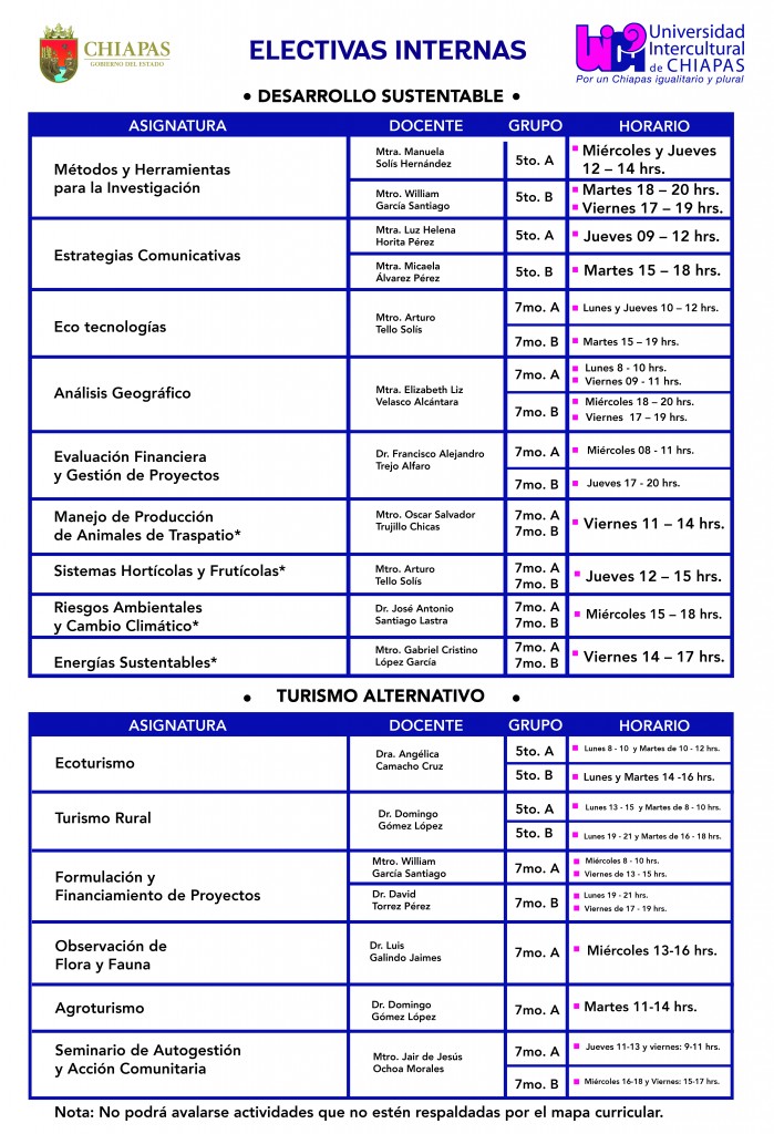 Asignaturas Electivas Semestre Agosto-Diciembre 2019 Cursar dentro o fuera de la Institución