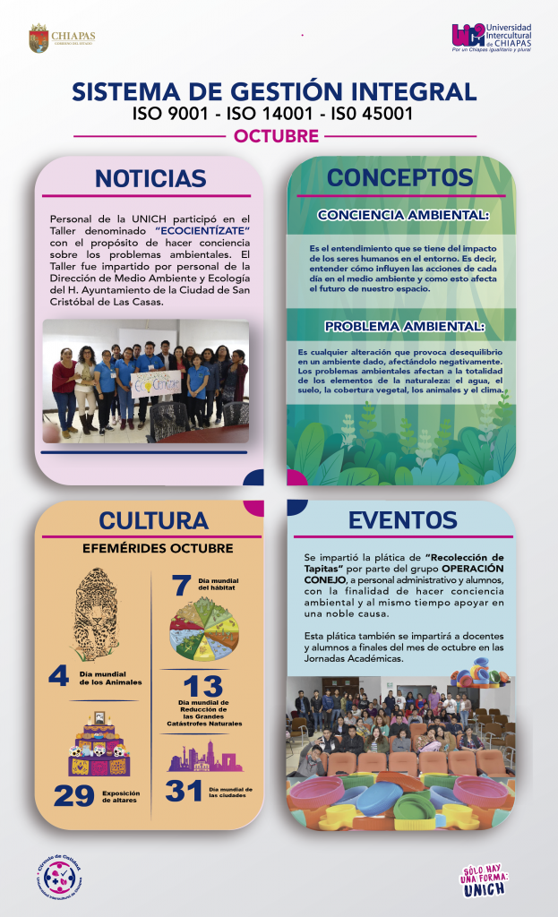 Noticias, Conceptos, Cultura y eventos Circulo de Calidad Sistema de Gestión Integral